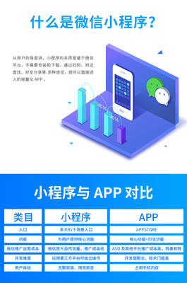 微信小程序制作手机软件开发定制社团购外卖商城java安卓APP开发.