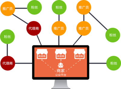 扫码点餐小程序定制开发