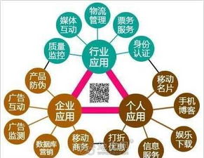 南昌微信运营,微信朋友圈广告推广,微信h5设计 南昌其他