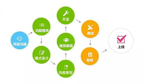互联网时代,每个企业都要有一个自己的系统工具,你有了吗