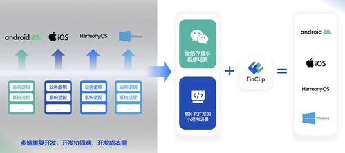 纯血鸿蒙来了,企业开发者应该关注什么