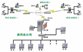 晋业软件