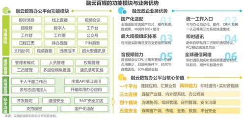 融云ceo董晗 国产化进程加速,助推政企数智办公平台深化发展