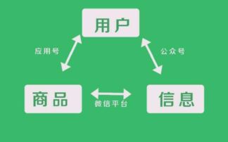 威海哪里有小程序开发公司小程序