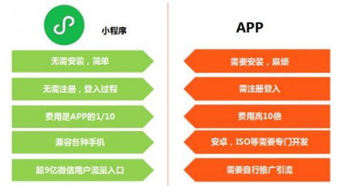 为什么定制开发小程序费用都会偏高一些