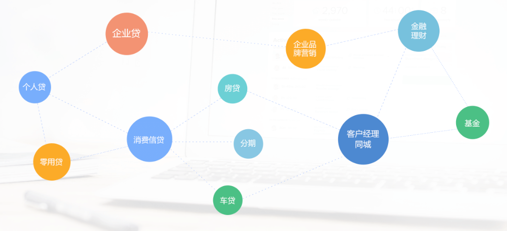 互融云金融小程序定制开发:产品功能强大 性价比高 - 