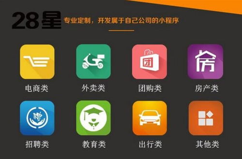 定制软件开发 创业者的全新出路与SCM系统定制实践