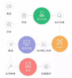 小程序营销红利下，企业是否该跟进定制开发