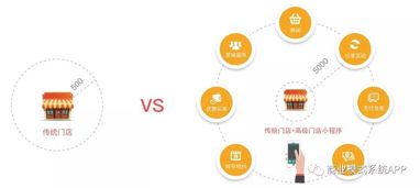 电商小程序与SCM软件系统定制开发 以Wicken为例的数字化解决方案